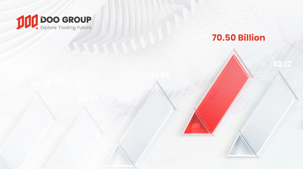 Doo Group Reports Record Trading Volume In April 2023