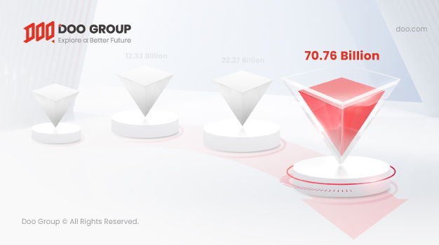 Doo Group Reports Record Trading Volume in February 2024 